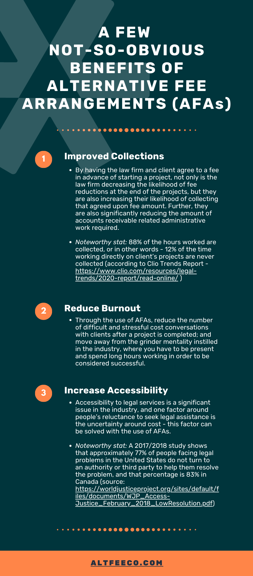 A Few Not-So-Obvious Benefits of Alternative Fee Arrangements