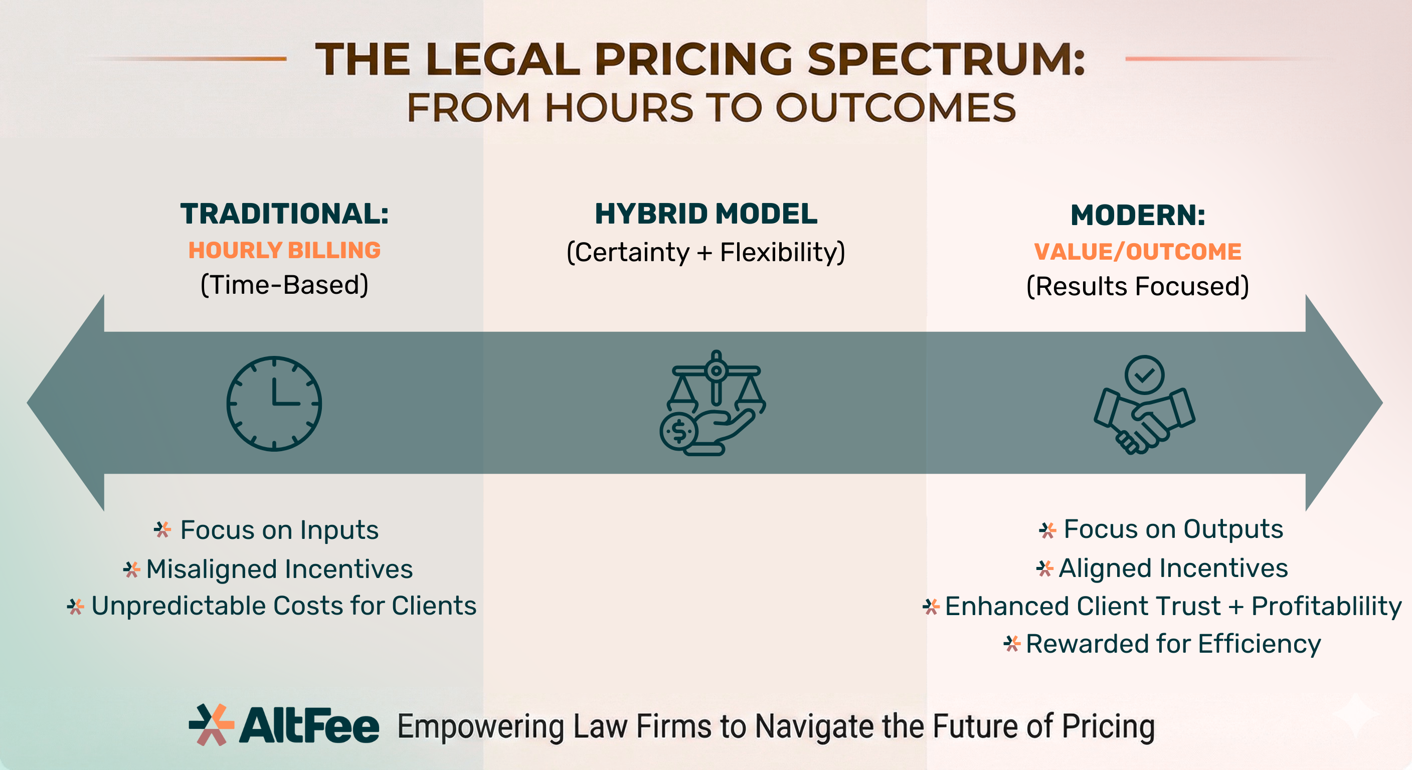 Legal Pricing Spectrum (1)