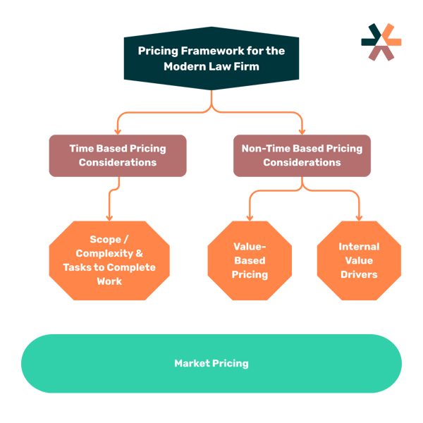 Pricing Framework for the Modern Law Firm (1)