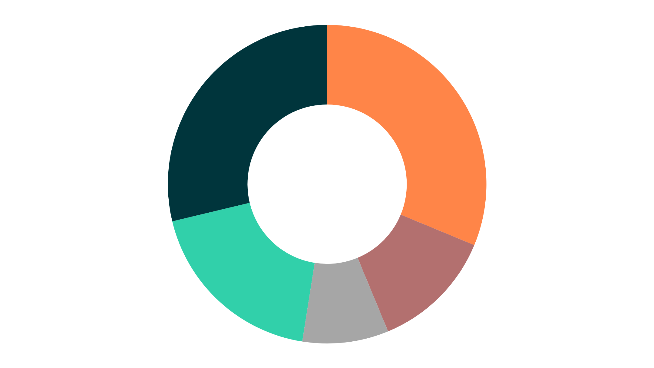 Graph3
