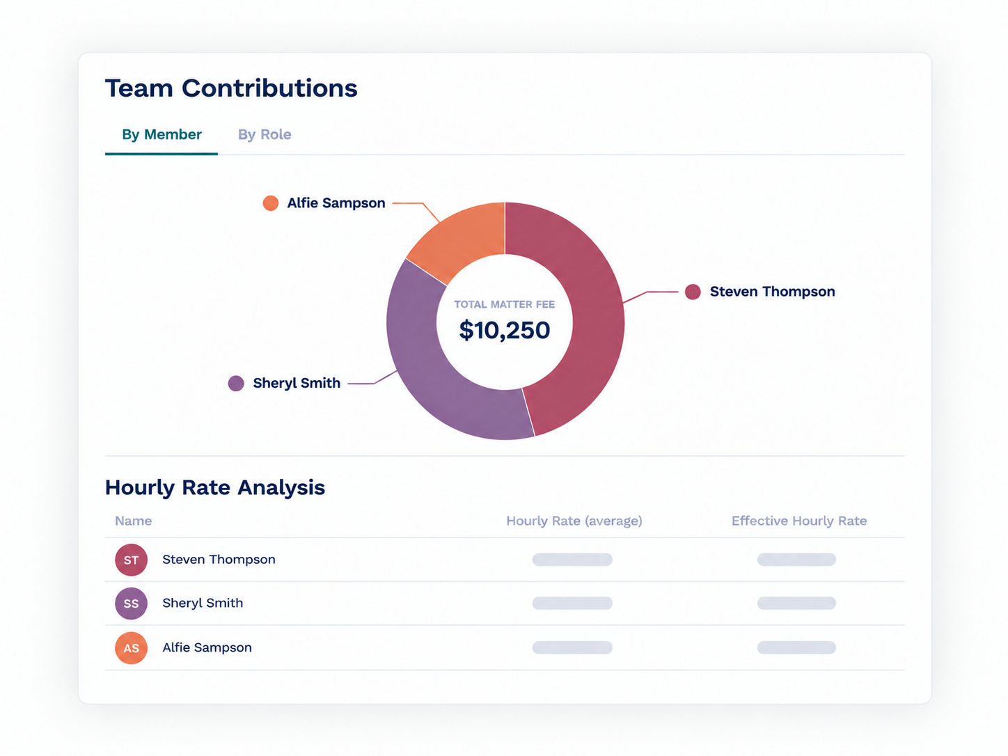Team Contributions UI
