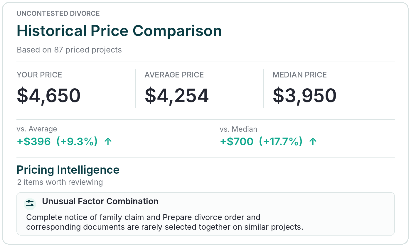 historical_Price_comp